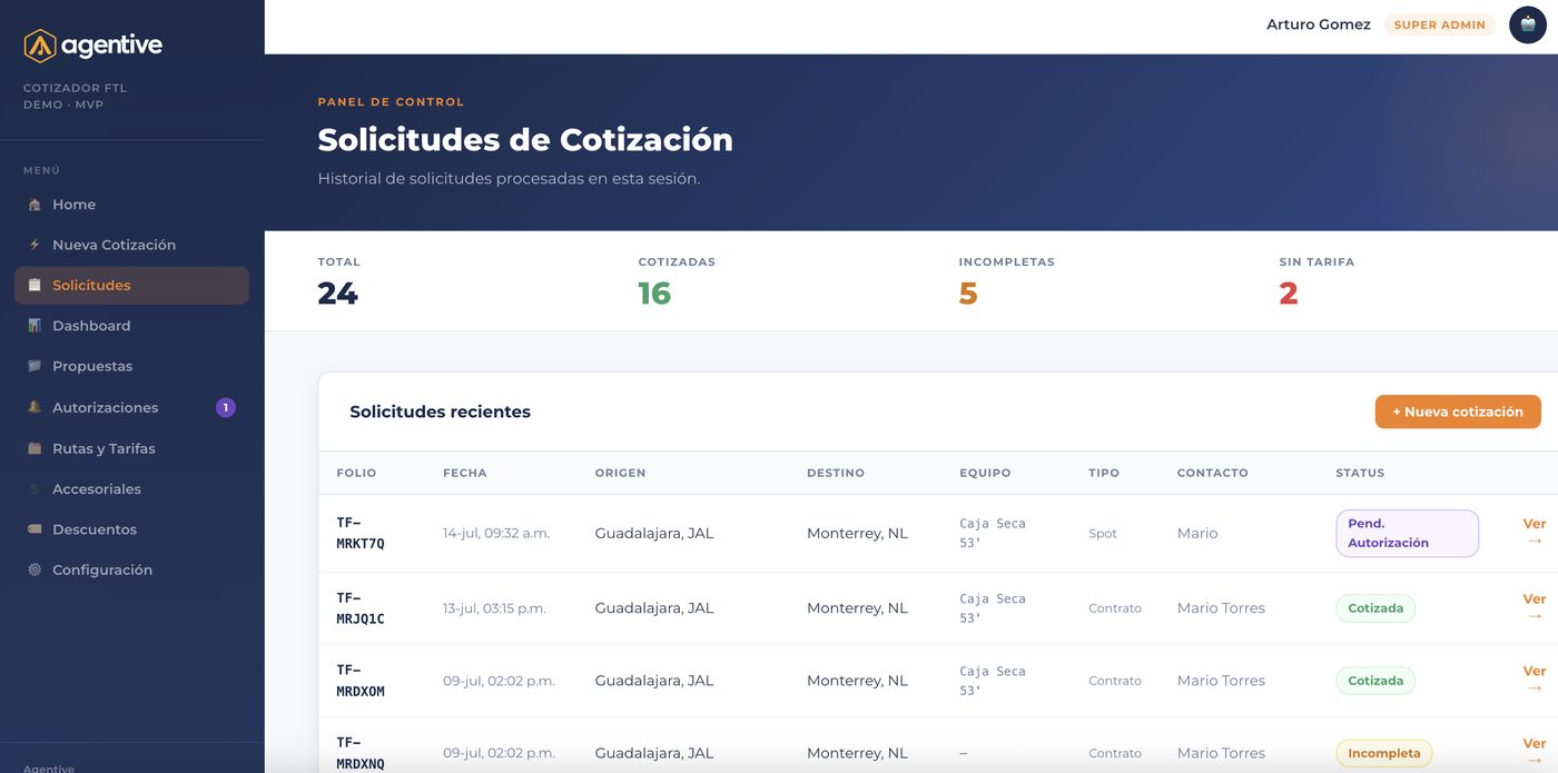 Captura de pantalla: panel de solicitudes de Agentive con el estatus de cada cotización